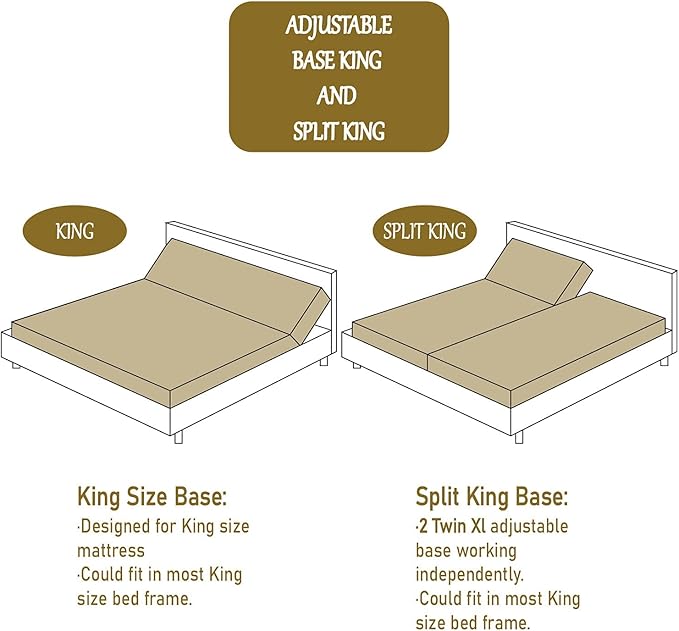 SHA CERLIN Split King Size Adjustable Bed Base/Bed Frame with Motorized Head and Foot Incline,Zero-Gravity,Wireless Remote,Soft Linen Fabric Attached,Wood Board Support (Only Base)