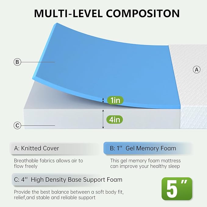 PayLessHere 5 Inch Gel Memory Foam Mattress Medium Firm Mattresses CertiPUR-US Certified Bed-in-a-Box Pressure Relieving Twin XL Size,Fiberglass Free,White