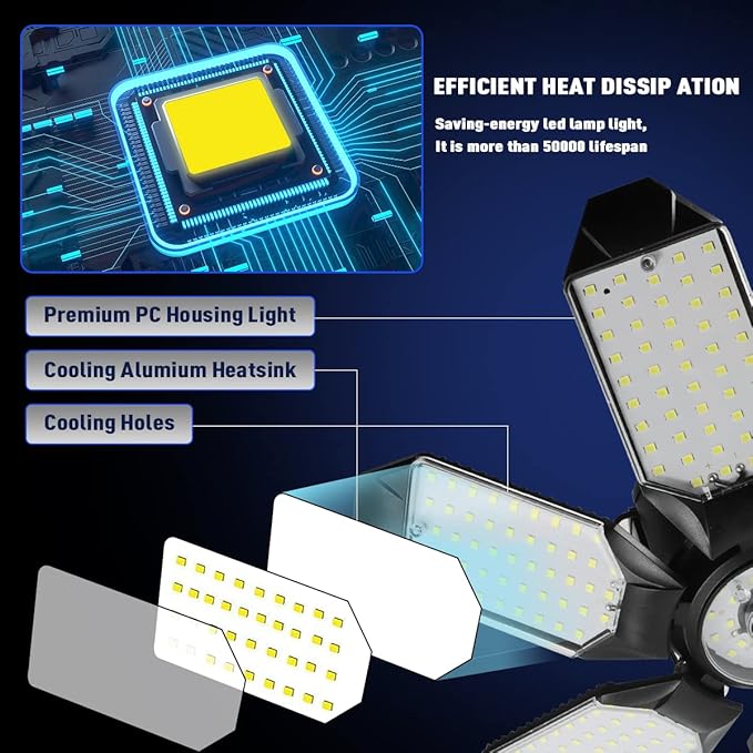 Led Garage Light - 20000LM Super Bright 6500K Garage Lights Ceiling Led w/ 8 Adjustable Panels Garage Shop Light Compatible for E26/E27 Socket Applicable for Workshop Barn Warehouse Attic