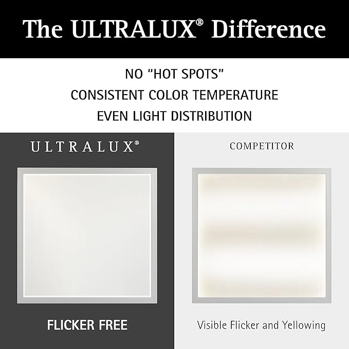 Ultralux 1x4 ft LED Light Panel - Edge Lit, Surface Mount Ceiling for Home & Office TRIAC Dimmable, Flicker-Free Slim with Adjustable Color Temperature (Matte White), 1x4 (2 Pack)