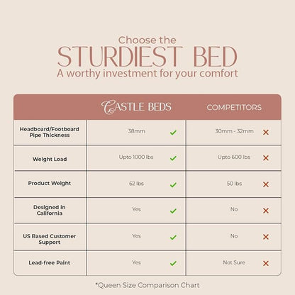 Golden Gate Beds Victorian Vintage Style King Size Metal Bed Frame with Wrought Iron Headboard and Footboard – Classic Platform Bed with 11" Storage Space, No Box Spring Required, Black Finish
