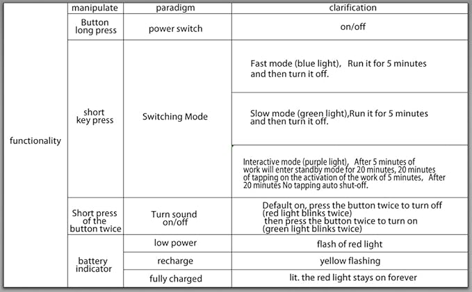 Interactive Cat Toys for Indoor Cats with 3 Mouse Tails,Electric Cat Ball Toy with Bird Chirping Sounds,Automatic Spinning Moving,300mAh Long Endurance Type-C Rechargeable,Pet Cat Supplies (Blue)-Mewly Pet