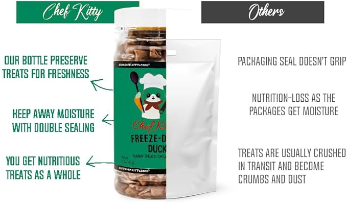 Freeze-Dried Duck Treats for Cats & Dogs – 100% Human Grade, Single Ingredient, High-Protein, Healthy Snack – No Additives or Preservatives – 1.5oz - Inspected & Tested in USA-Mewly Pet
