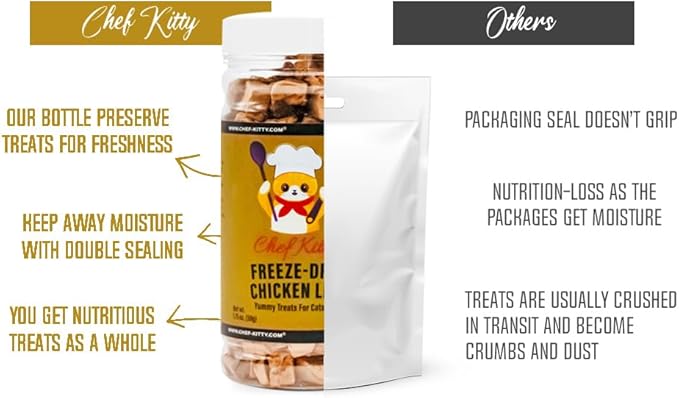 Freeze-Dried Chicken Liver Treats for Cats & Dogs – 100% Human Grade, Single Ingredient, High-Protein, Healthy Snack – No Additives or Preservatives – 1.7oz - Inspected & Tested in USA-Mewly Pet