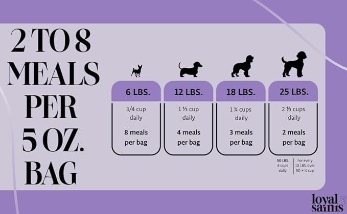 Freeze Dried Raw Dog Food - Premium Chicken Flavor with High Protein & Grain Free Dog Food for Small or Large Breeds and Picky Eaters - Versatile as Meal Topper, Pet Snack & Treats, 5 Oz-Mewly Pet