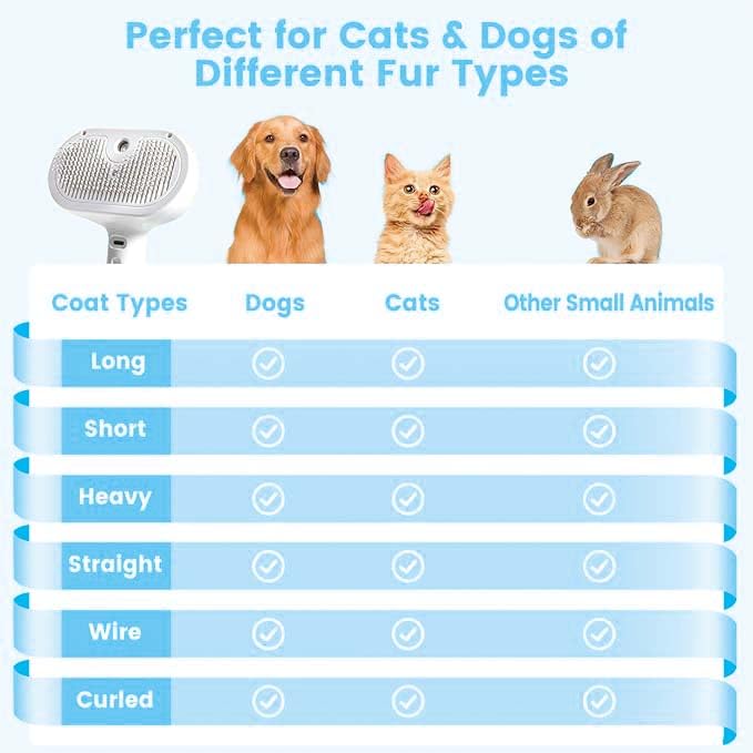 Pet Steam Brush for Dog & Cat – 3-in-1 Spray Hair Removal Comb – Steam Brush for Shedding & Grooming – Water for Long & Short Haired Pets – Spritz Defur Comb (White)-Mewly Pet