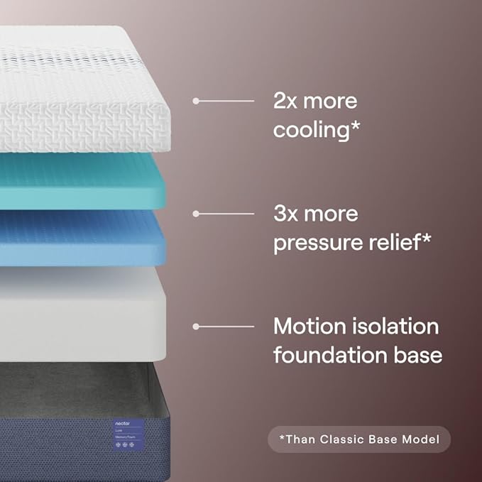 Nectar Luxe 14” Twin XL Mattress - Medium Firm - Contouring Memory Foam - Cooling Upgrade - 3” Pressure Relief Layer - Responsive Support - Mattress in a Box - 365-Night Trial & Forever Warranty