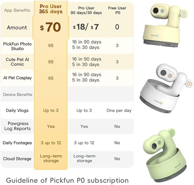 AI Dog Camera, Smart Security Camera Indoor with Phone App [Pet Recognition, Daily Activity Analysis & Motion Tracking] Cat Cam 5MP HD, 360° View, 2-Way Audio, Night Vision, 5G WiFi-Mewly Pet