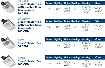 Broan-NuTone Non-Lit PowerHeat Bathroom Exhaust Fan and Heater, 80 CFM, 1.5 Sones, White