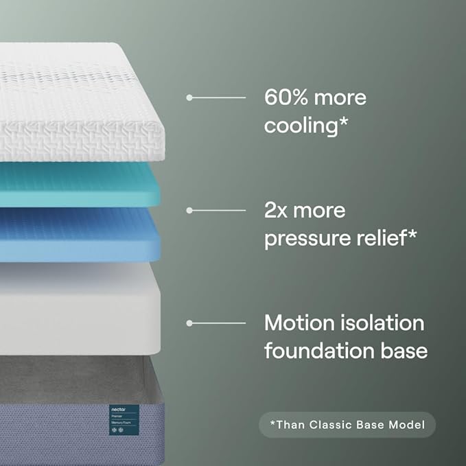 Nectar Premier 13” Full Mattress - Medium Firm - Contouring Memory Foam - Cooling Upgrade - 2” Pressure Relief Layer - Mattress in a Box - 365-Night Trial & Forever Warranty