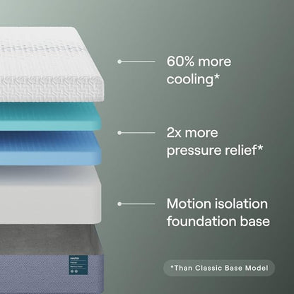 Nectar Premier 13” Full Mattress - Medium Firm - Contouring Memory Foam - Cooling Upgrade - 2” Pressure Relief Layer - Mattress in a Box - 365-Night Trial & Forever Warranty