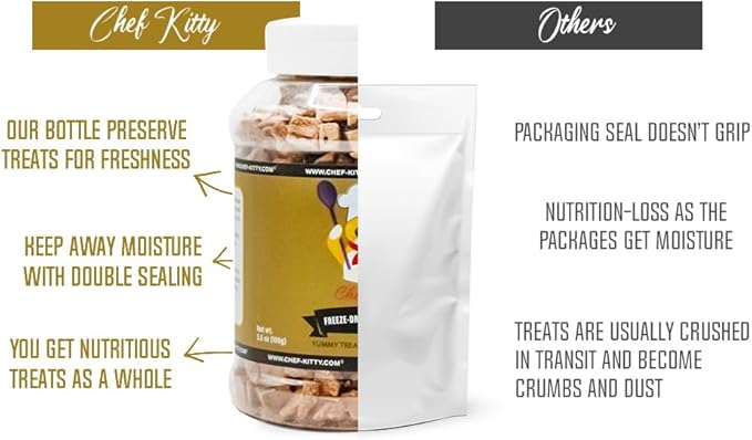 Freeze-Dried Chicken Liver Treats for Cats & Dogs – 100% Human Grade, Single Ingredient, High-Protein, Healthy Snack – No Additives or Preservatives – 3.1oz - Inspected & Tested in USA-Mewly Pet