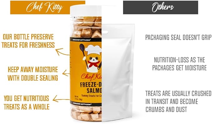Freeze-Dried Salmon Treats for Cats & Dogs – 100% Wild Caught, Single Ingredient, High-Protein, Healthy Snack – No Additives or Preservatives – 1.4oz - Inspected & Tested in USA-Mewly Pet