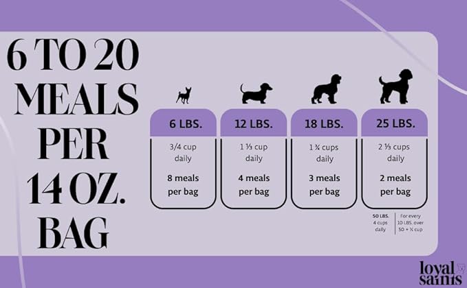 Freeze Dried Raw Dog Food - Premium Chicken Flavor with High Protein & Grain Free Dog Food for Small or Large Breeds and Picky Eaters - Versatile as Meal Topper, Pet Snack & Treats, 14 Oz-Mewly Pet