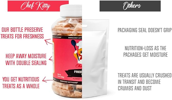 Freeze-Dried Tuna Treats for Cats & Dogs – 100% Wild Caught, Single Ingredient, High-Protein, Healthy Snack – No Additives or Preservatives – 3.5oz - Inspected & Tested in USA-Mewly Pet