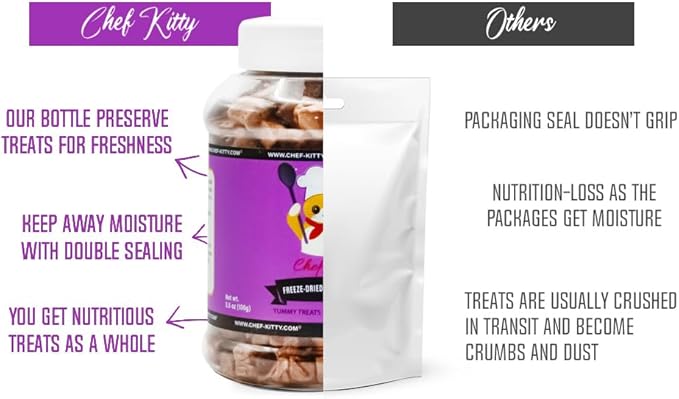 Freeze-Dried Chicken Heart Treats for Cats & Dogs – 100% Human Grade, Single Ingredient, High-Protein, Healthy Snack – No Additives or Preservatives – 2.6oz - Inspected & Tested in USA-Mewly Pet