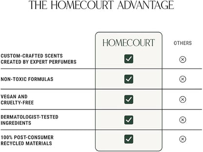 Homecourt Room Deodorant, Natural Room Spray, Fine Fragrance of Rose & Vanilla, For Kitchen, Bathroom & more, Clean Formula, Steeped Rose, 3.4 oz