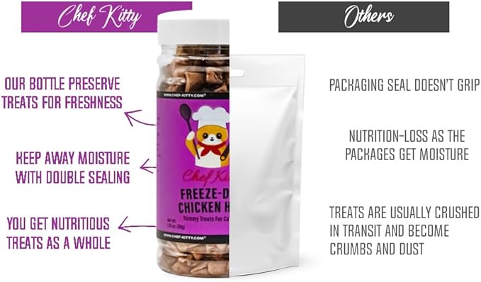 Freeze-Dried Chicken Heart Treats for Cats & Dogs – 100% Human Grade, Single Ingredient, High-Protein, Healthy Snack – No Additives or Preservatives – 1.4oz - Inspected & Tested in USA-Mewly Pet