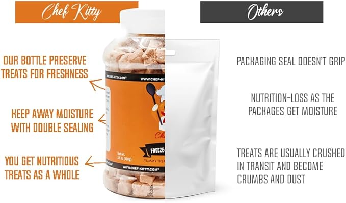 Freeze-Dried Salmon Treats for Cats & Dogs – 100% Wild Caught, Single Ingredient, High-Protein, Healthy Snack – No Additives or Preservatives – 2.6oz - Inspected & Tested in USA-Mewly Pet