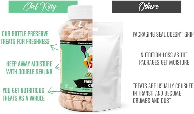 Freeze-Dried Chicken Treats for Cats & Dogs – 100% Human Grade, Single Ingredient, High-Protein, Healthy Snack – No Additives or Preservatives – 1.7oz - Inspected & Tested in USA-Mewly Pet