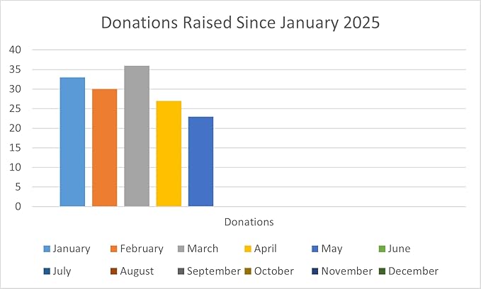 Mu's Stash Catnip for Cats and Cat Toy Refillable 1 OZ-Mewly Pet