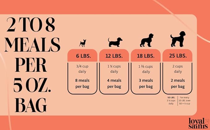 Freeze Dried Raw Dog Food - Premium Turkey and Salmon Flavor with High Protein and Grain Free Dog Food for All Breeds and Picky Eaters - Versatile as Meal Topper, Snack, and Treats, 5 Oz-Mewly Pet