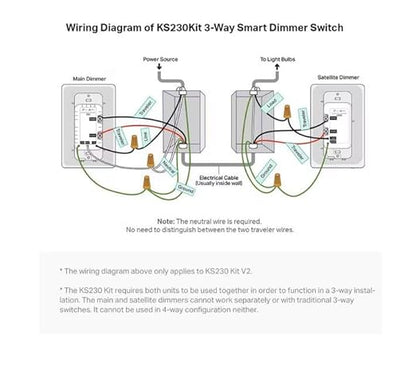 Kasa Smart 3 Way Dimmer Switch KIT, Dimmable Light Switch Compatible with Alexa, Google Assistant and SmartThings, Neutral Wire Needed, 2.4GHz, ETL Certified, No Hub Required, White (KS230 KIT v2)