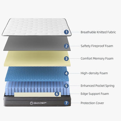 Full Size Mattress, 12 Inch Hybrid Mattress in a Box with Independent Pocket Spring - Zoned Support, Soft and Comfortable, Pressure Relief, Medium Firmness, CertiPUR-US Certified