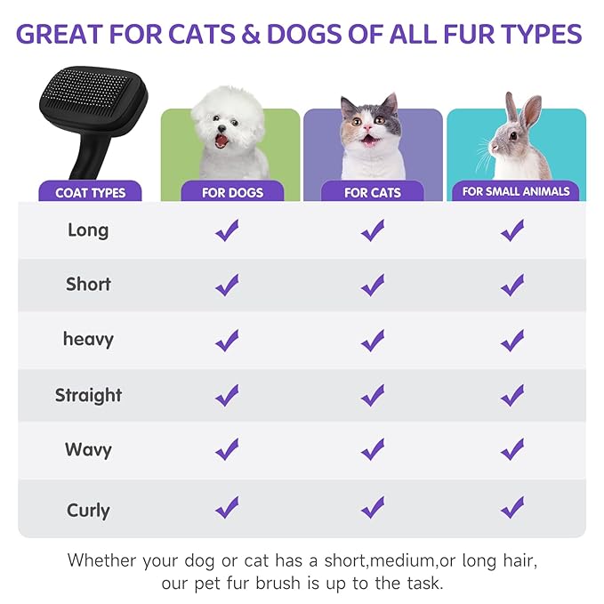 Dog Brush Kit – 3 PCS Grooming Set with Self-Cleaning Brush, Undercoat Rake & Pet Bath Brush. Great for Shedding, Tangles & Dirt Removal – Ideal for Long & Short Haired Dogs & Cats, Black-Mewly Pet