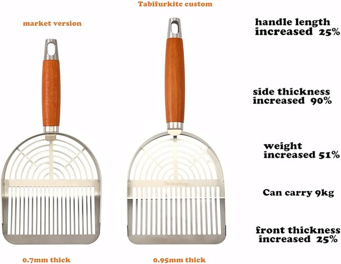 Stainless Steel Extra Thick Cat Litter Scoop (Optional Holder) (Extra Thick Scoop only)-Mewly Pet