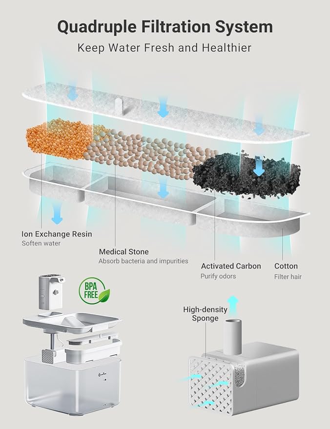 DownyPaws Battery Operated Cat Water Fountain, 84oz/2.5L Fursink Wireless Pet Water Fountain for Cats Inside, Automatic Dog Water Dispenser with Motion Sensor, Ultra Quiet Pump, BPA-Free, White-Mewly Pet