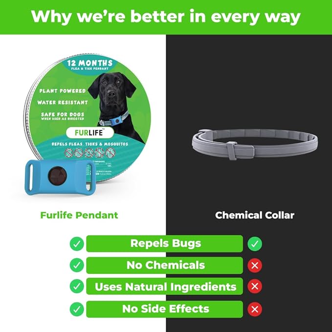 FurLife Blue Dog Tag, Flea and Tick Prevention for Dogs - Waterproof Pendant for Collar, Safe for All Breeds-Mewly Pet
