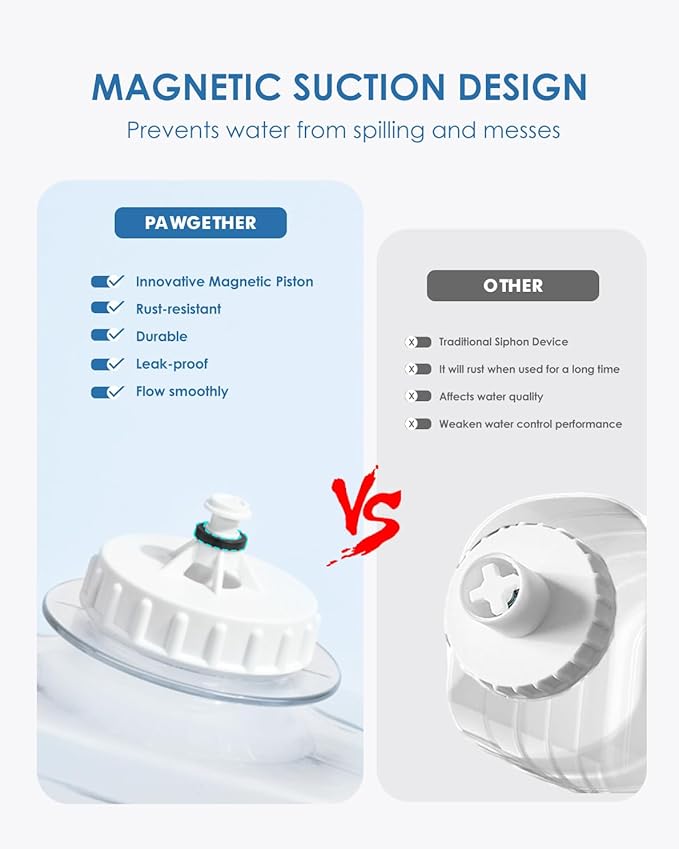 PAWGETHER® Gravity Cat Water Dispenser with 6 Pcs Filters Pet Waterer for Cats and Small to Medium Sized Dogs 1 Gallon/3.5L-Mewly Pet