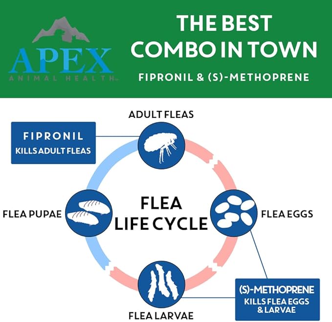Apex Plus Flea Treatment for Cats, 1.5+ lbs | 3-Month Supply | Cat Flea and Tick Treatment Drops | 24-Hour Activation, Waterproof, 30-Day Protection-Mewly Pet