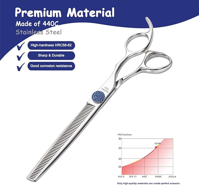7.5'' Dog Grooming Scissors CNC 440C Blades Sharp and Durable Polished Thinning Dog Shears with Blue Diamond Adustable Screws Easy to Use for Groomer and Home User-Mewly Pet