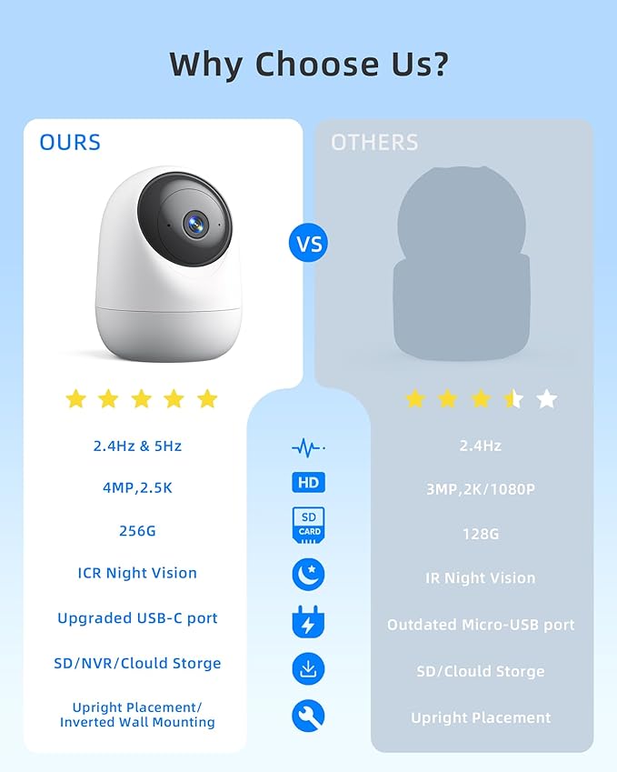 Indoor Camera 5G WiFi Pan & Tilt 2.5K 4MP Compatible up to 256GB SD Card (Not Included) - Security Camera Indoor, Plug-in Puppy/Pet Camera with Speaker/Phone App for Room, Motion Tracking-Mewly Pet