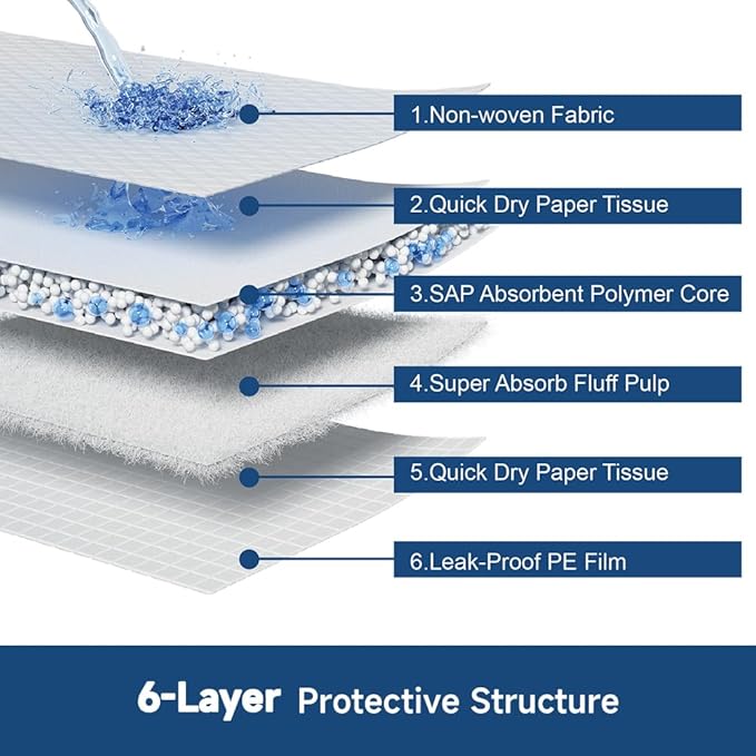 50 Count 28” x 34” XL Disposable Dog Pee Pads, Super Absorbent Leakproof Quick Drying Puppy Pee Pads for Dogs, Extra Large Disposable Dog Training Pads-Mewly Pet