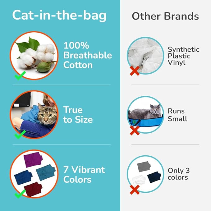 Cozy Comfort Carrier - Large Light Blue Cat Carrier and Cat Restraint Bag for Medication Administration, Grooming, Vet Visits, Dental Care, and Nail Trimming-Mewly Pet