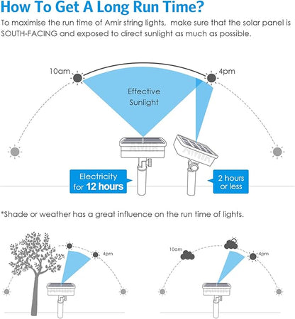 AMIR Solar String Lights Outdoor, 8 Modes Mini 39 Feet 120 LED Copper Wire Lights, Solar Powered Fairy Light, Waterproof Decoration Light for Garden Yard Party Wedding Christmas, Warm White