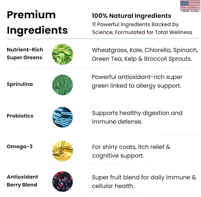 Canine NutriGreens - Natural Dog Vitamins & Probiotics for Dogs. No Messy Powder. Includes Spirulina, Kelp & Antioxidant Berry Mix. 6-in-1 Dog Supplements & Vitamins Chews. Super Greens for Dogs.-Mewly Pet