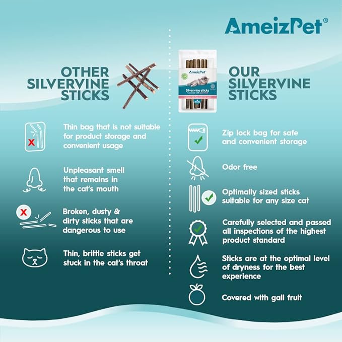 Silvervine Sticks for Cats, Chew Sticks Covered with Gall Fruit Dust - Natural Matatabi Cat Dental Care, Catnip Cat Teeth Cleaning, 6 Pcs-Mewly Pet