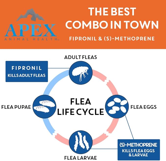 Apex Plus Flea and Tick Prevention for Dogs | Small (5-22 lbs) | 6-Month Supply | Dog Flea and Tick Treatment | 24-Hour Activation, Waterproof, 30-Day Protection-Mewly Pet