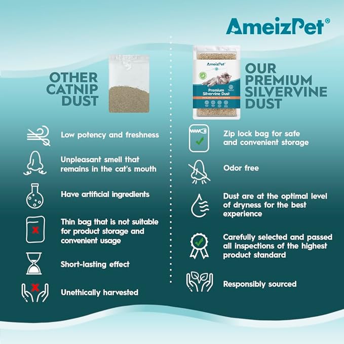 Silvervine Dust for Cats, Catnip Alternative for Training & Play, Cat & Kitten Behaviour Dust 35g (0.08 Oz)-Mewly Pet