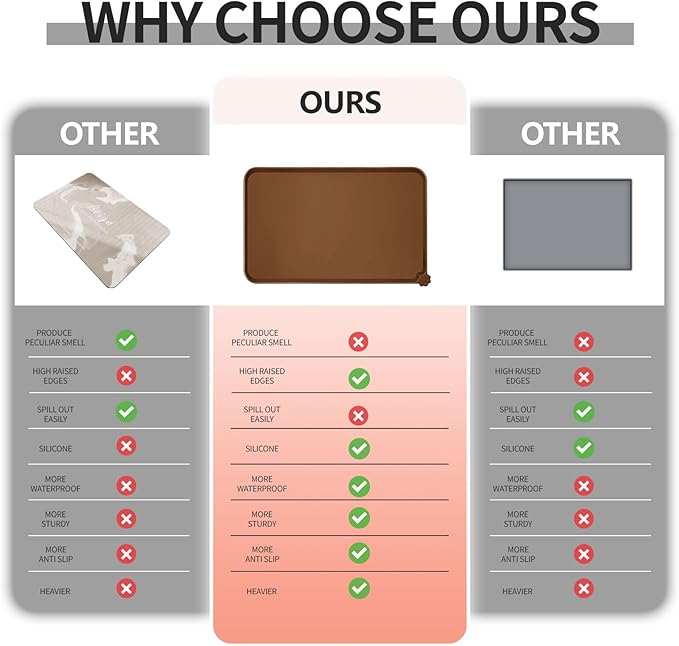 Waterproof Pet Feeding Mat with High Raised Edges, Heavier and Thicker Placemats for Cat Dog Water Bowl with BPA Free, Dogs Cats Food Mats for Messy Drinkers to Prevent Spill and Protect Floors-Mewly Pet