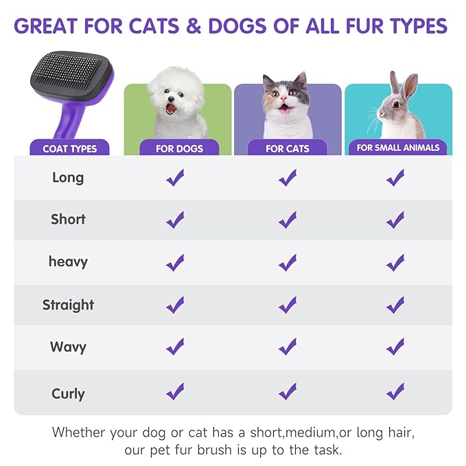 Dog Brush Kit – 3 PCS Grooming Set with Self-Cleaning Brush, Undercoat Rake & Pet Bath Brush. Great for Shedding, Tangles & Dirt Removal – Ideal for Long & Short Haired Dogs & Cats, Purple-Mewly Pet