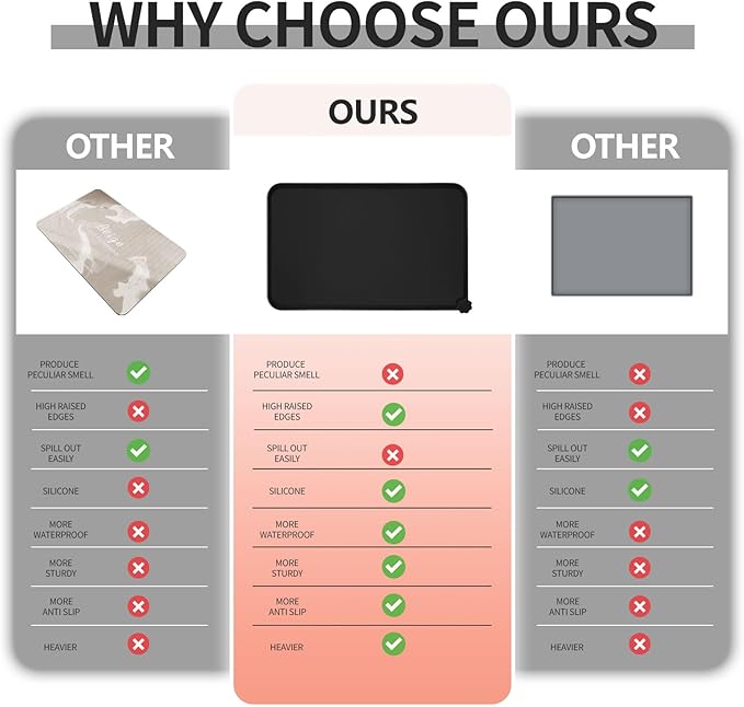 Waterproof Pet Feeding Mat with High Raised Edges, Heavier and Thicker Placemats for Cat Dog Water Bowl with BPA Free, Dogs Cats Food Mats for Messy Drinkers to Prevent Spill and Protect Floors-Mewly Pet