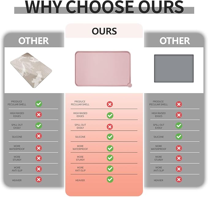 Waterproof Pet Feeding Mat with High Raised Edges, Heavier and Thicker Placemats for Cat Dog Water Bowl with BPA Free, Dogs Cats Food Mats for Messy Drinkers to Prevent Spill and Protect Floors-Mewly Pet