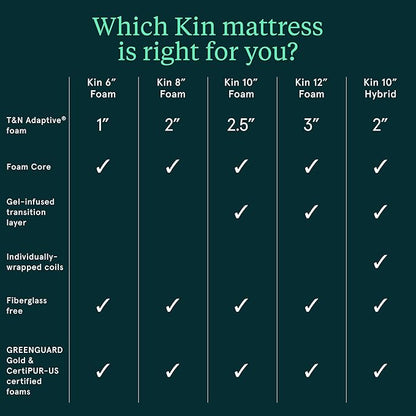 Kin By Tuft & Needle Firm 6" Twin Adaptive Foam Mattress in a Box, Cooling Pressure Relief, Balanced Support, 100 Night Trial, Fiberglass-Free, CertiPUR-US, 10-Year Limited Warranty