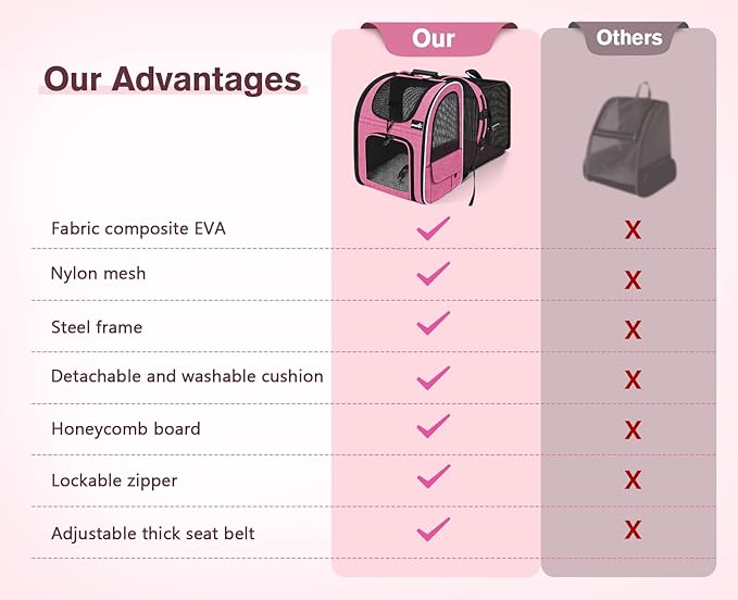 Pecute Cat Backpack Carrier, Expandable Cat Carrier Backpack with Breathable Mesh, Pet Carrier Backpack for Cats Small Dogs Puppies, Dog Backpack Carrier Great for Travel Hiking Camping Outdoor-Mewly Pet