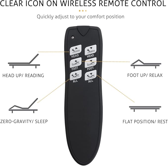 SHA CERLIN Electric Adjustable Bed Base, Ergonomic Basic Full Size Bed Frame with Upgraded Motors and Wireless Remote Control, Independent Head and Foot Incline, Assembly Required